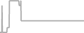 Suite Cruise Price History