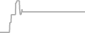 Suite cabin price history