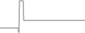Suite cabin price history
