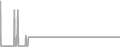 Oceanview Cruise Price History