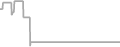 Oceanview Cruise Price History