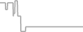 Oceanview Cruise Price History