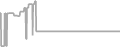 Suite Cruise Price History