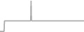 Interior Cruise Price History