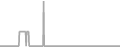 Suite Cruise Price History