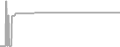 Suite Cruise Price History