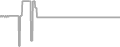 Interior Cruise Price History