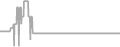 Suite Cruise Price History