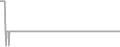 Oceanview Cruise Price History
