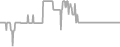 Balcony Cruise Price History