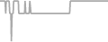 Oceanview Cruise Price History