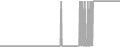 Suite Cruise Price History