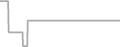 Suite Cruise Price History