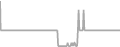 Balcony Cruise Price History