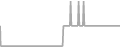 Oceanview Cruise Price History