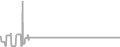 Oceanview Cruise Price History
