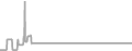 Suite Cruise Price History