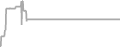 Oceanview Cruise Price History