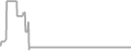 Suite Cruise Price History