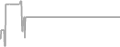Oceanview Cruise Price History