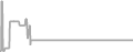 Suite Cruise Price History
