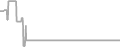 Suite Cruise Price History