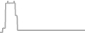 Oceanview Cruise Price History