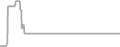 Suite Cruise Price History