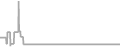 Oceanview Cruise Price History