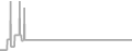 Oceanview Cruise Price History