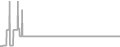 Suite Cruise Price History