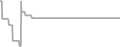 Oceanview Cruise Price History