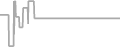 Oceanview Cruise Price History