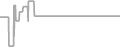 Suite Cruise Price History