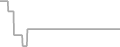 Suite Cruise Price History