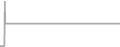 Suite Cruise Price History