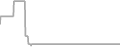 Suite Cruise Price History