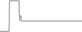 Oceanview Cruise Price History