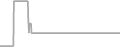 Suite Cruise Price History