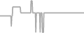 Suite Cruise Price History