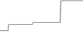 Suite Cruise Price History