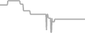 Balcony Cruise Price History
