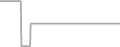 Interior Cruise Price History