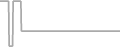 Oceanview Cruise Price History