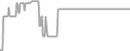 Balcony Cruise Price History