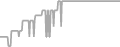 Interior Cruise Price History