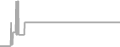 Suite cabin price history