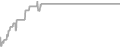 Suite Cruise Price History