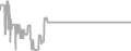 Oceanview Cruise Price History