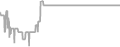 Suite Cruise Price History